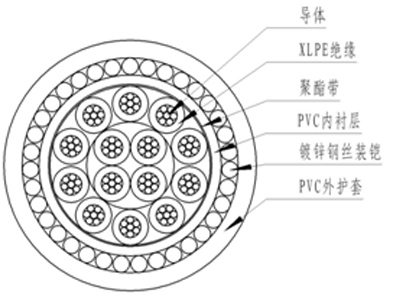 四川塑料绝缘控制电缆